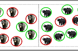 What is the need of Confusion matrix and its derived metrics in Machine Learning?