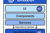 Blazor’s Architecture: The Ultimate Edge for Modern Developers