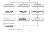 The Great Workflow Revolution