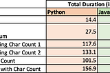 Performance characteristics of Python code