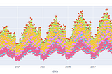 Tree-based Machine Learning Model for Demand Forecasting with Python and Apache Spark (A…
