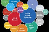Various Components of Digital Marketing — HireSEOExpert