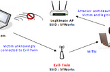 Wi-Fi Hacking using Evil Twin Attacks and Captive Portals! — Part 3