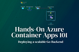 Hands-On Azure Container Apps 101 — Deploying a scalable Go-Backend