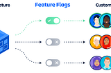 Feature Flag