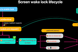Project Fugu — Screen Wake Lock API