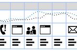 Experience and journey maps as a common language tool