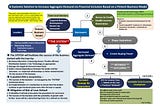 A Systemic Ecosystem for Socio-Economic Development (SESED)