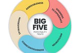 Part 2: Diving Deeper into the Big Five Personality Traits