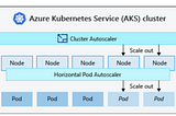 How to manage and scale applications: Azure Kubernetes Service (AKS) Best Practices