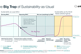 COP30 is nearing its end. Regardless of the outcome, what can we learn?