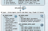 Building a Durable Multi-Agent Data Pipeline with Snowflake Cortex Agents and OpenFlow