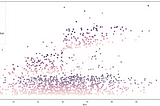 Story Time with Seaborn: A Python Plotting Too