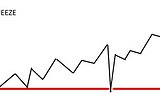 Long Squeeze