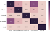 Correlation Analysis 101 in Python