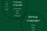 What are Programming, Scripting, and Markup languages?