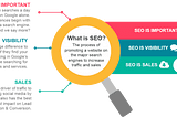 Digital Marketing Netic What is SEO image