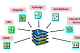 Developing compute-over-data for geospatial data processing: an overview