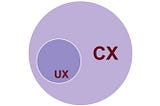 User Experience versus Customer Experience