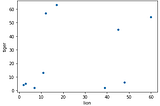 Introduction to Clustering