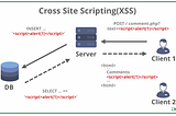 [EN] POST XSS Exploitation