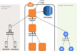 Extend SaltStack Platform using Salt-Syndic and Manage Using Salt-API with MySQL as External…