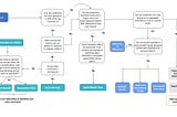 Quasi Experimental Techniques and Applicability → A Framework Approach