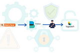 WSO2 IS + ELK Analytics — log masking with Filebeat