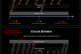 The Daily Flashcard #3: circuit breaker vs throttle