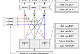 GPU-Serving Two-Tower Models for Lightweight Ads Engagement Prediction