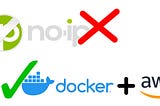 Create your own Dynamic DNS for free (almost) with Docker and AWS