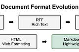 Why do Programmers Prefer Markdown to Plain Text or Word?