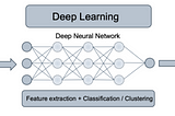 My journey to Deep learning — An intro to Pytorch