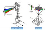 Innovations in Machine Vision