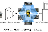 [Paper Summary] Comprehensive Survey on Camera-based 3D Object Detection for Autonomous Driving