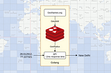 Building high-perf geocoding micro-service with Golang and Redis.