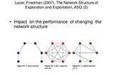 Networked Innovation: An Exploration of the Lazer-Friedman Model