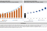 Global Programmable Logic Controller Market Set To Grow at CAGR of 5.3% During FY 2021–2028