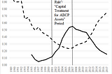 Will the “Economic Growth, Regulatory Relief, and Consumer Protection Act” Cause A Repeat Crisis?