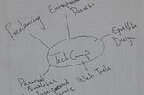 5 Things I learnt in English Works! Techcamp