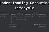 Understanding the Coroutine Lifecycle in Kotlin