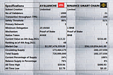 Avalanche Vs Binance Smart Chain