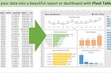 Visualizing Data with PivotCharts in Excel