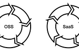 The Dual Flywheels of Modern Open Source Commercialization