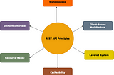 Building Robust REST APIs: Best Practices, Challenges, and Advanced Concepts