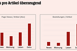 Sechs Monate SPIEGEL Extras — unsere Erfahrungen mit dem neuen digitalen Plus-Format des SPIEGEL