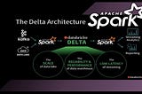 Apache Spark Delta Lake