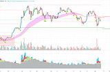 Weekly Market Recap(From 7thof Aug to 13th of Aug)