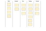 Getting Started With Kanban