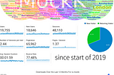 MockK gained 2000 stars on GitHub